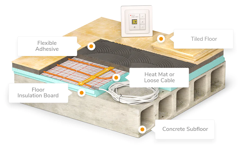 Electric shop underfloor heating